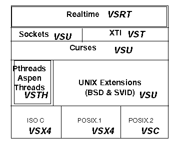 Coverage Diagram